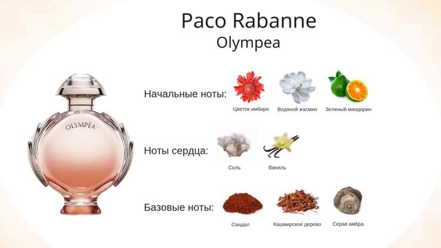 Топ 10 женских ароматов 2018. Лучшие женские ароматы смотреть онлайн