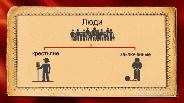 Индустриализация советской промышленности. Видеоурок по истории России 11 класс