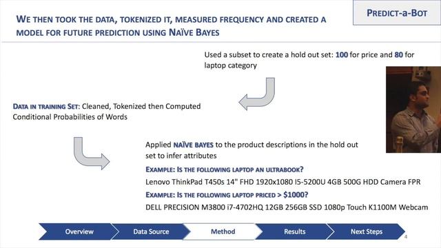 Automatically populating product lines onto ecommerce sites смотреть онлайн