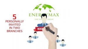 Marketing plan of EnergyMax