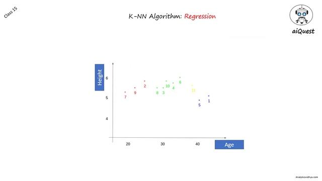 K-Nearest Neighbors (KNN) | KNN for Classification & KNN for Regression | Data Science & ML смотреть онлайн