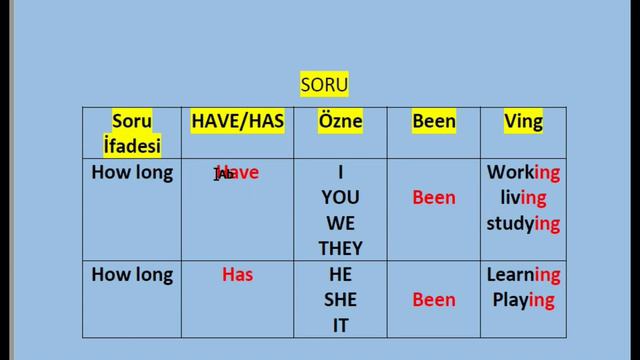 Ders 50 | Present Perfect Continuous Tense (Yapmaktayım) (Orta Seviye)