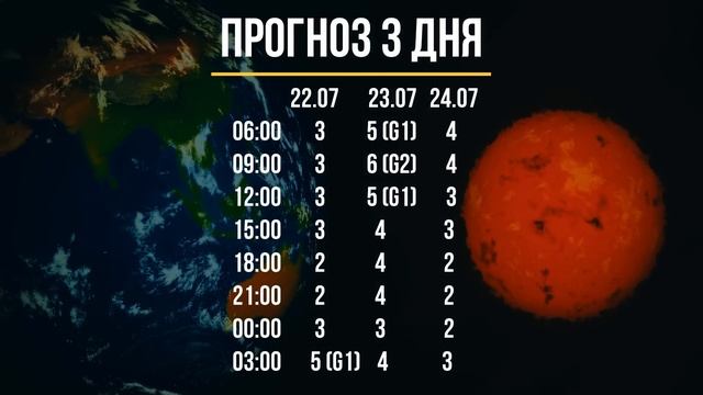 МАГНИТНАЯ БУРЯ G2 : ? 22-24 ИЮЛЯ ШТОРМ 6 БАЛОВ