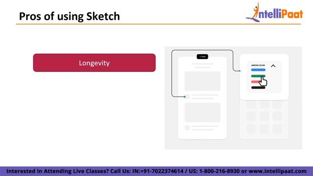Figma Vs Sketch - Which one is better in 2023 | UI UX Tutorial | Intellipaat