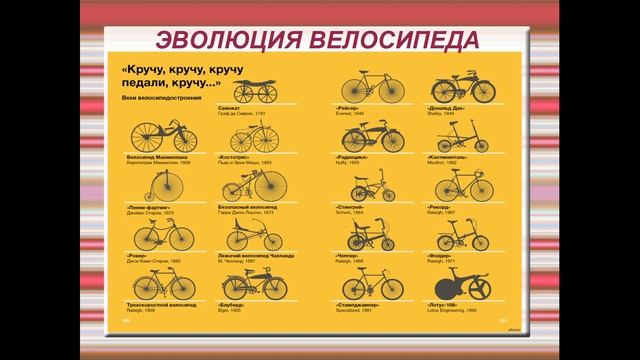 3 ИЮНЯ ? какой сегодня праздник и какую пользу он несёт? Ты слышал про Международный День Велосипед
