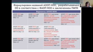 ФАОП и формулировки АООП для обучающихся с ОВЗ, разработанные на основе заключений ПМПК