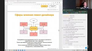 Демо-занятие курса «Level Design»