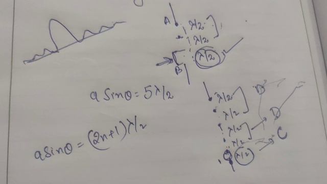 Diffraction at single slit, condition of secondary maximum, concept of angular width смотреть онлайн