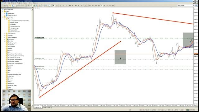 Клубный день "Трейдинг. Мифы и реальность" от 23.04.16 смотреть онлайн