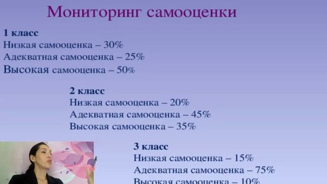 Пять причин низкой самооценки смотреть онлайн