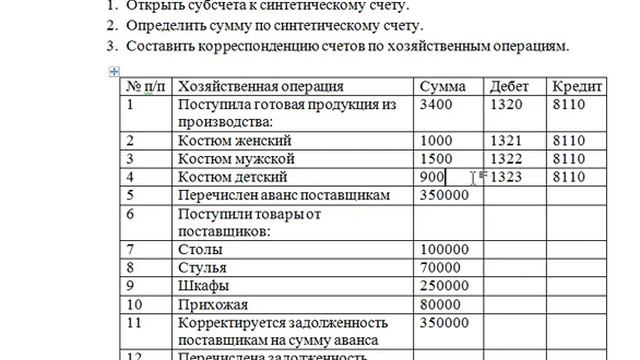 Синтетические счета и субсчета