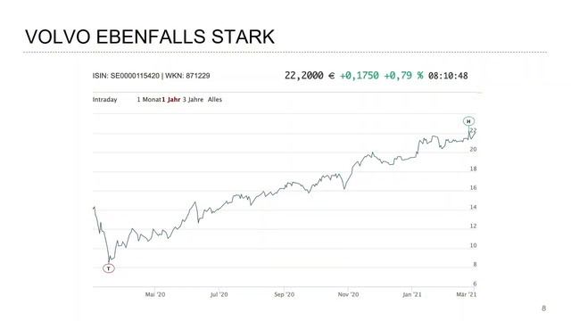 Noch 50 Punkte bis zum DAX-Allzeithoch, Daimler und Volvo mit Plänen, Shop Apotheke unter Druck смотреть онлайн