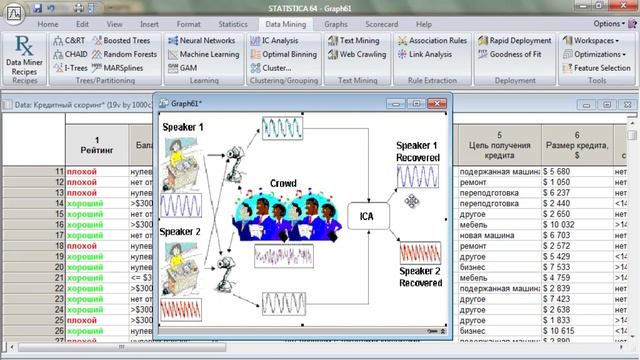 Методы Data Mining в STATISTICA