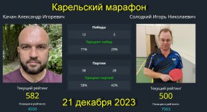 Встреча Качан А.(582)-Солодкий И.(500). 21 декабря 2023. Карельский марафон настольного тенниса.