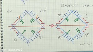 6Как вязать носочки для малышей первого года жизни 3. Переходим от резинки к лицевой глади и к пятк