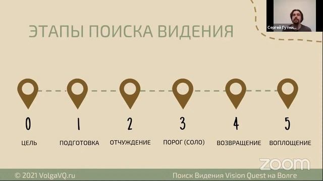 Запись вебинара «Vision Quest. Как найти верное направление в жизни» смотреть онлайн