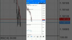 Торговля на форексе с альпари, со 100 долларов, реально ли заработать?#форекс#трейдинг#учеба#альпар