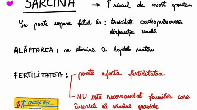 Clarificari despre IBUPROFEN - Administrare, contraindicatii, condus si sarcina смотреть онлайн