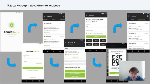 БИФИТ Касса: Новая линейка продуктов. смотреть онлайн