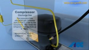 Как работи хладилника