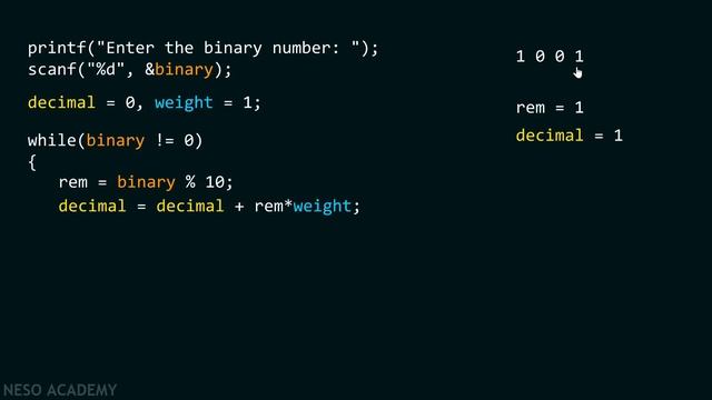Special Programs in C − Binary to Decimal Conversion