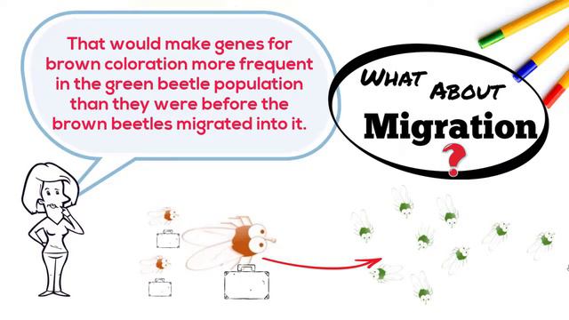 Mechanisms of Genetic Change or Evolution смотреть онлайн