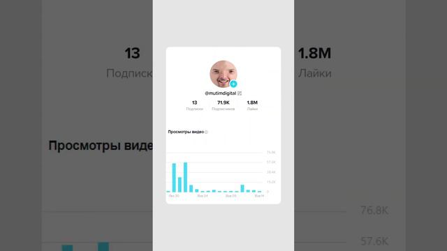 Куда заливать видосы? Ютуб или Тикток #smm #маркетинг