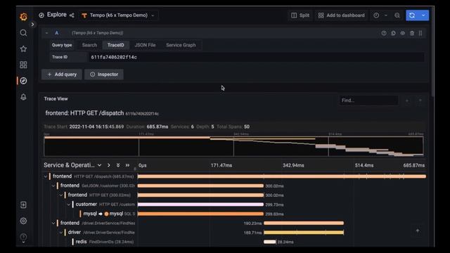 Frontend vs. backend performance testing