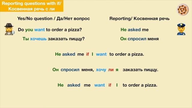?5 min Russian grammar: reporting ALL your questions! How to use particle IF - Частица ЛИ! смотреть онлайн