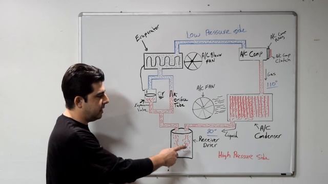 How to Diagnose Problems With Your Cars AC System - With or Without an A/C Manifold Gauge Set смотреть онлайн