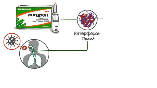 Ингарон смотреть онлайн