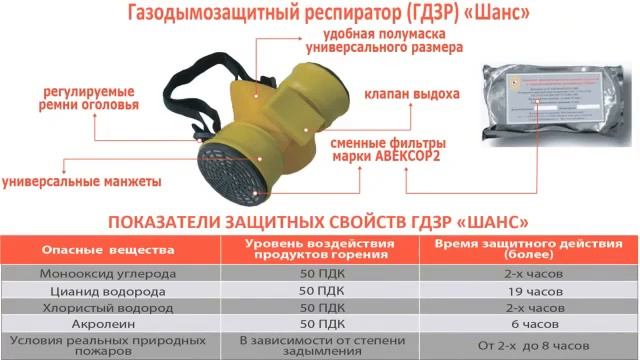 ГДЗР - Газодымозащитный респиратор «Шанс» смотреть онлайн