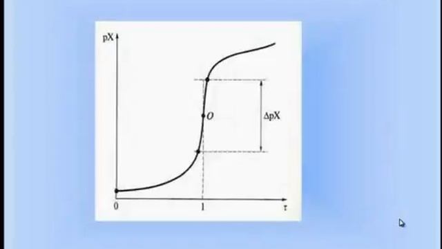4 урок. Аналитическая химия. Основы хим. анализа. смотреть онлайн
