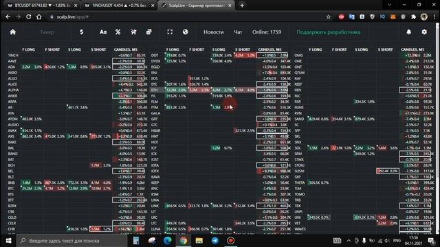 Скринер криптовалют ScalpLiveСкринер для скальпингаЛучший скринер