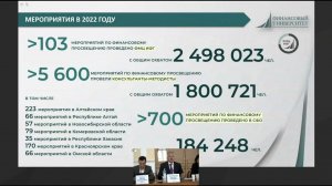 М. П. Петриченко. Мероприятия по финансовому просвещению для взрослого населения (Секция 2)