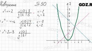 Повторение № 50 - Алгебра 8 класс Мордкович