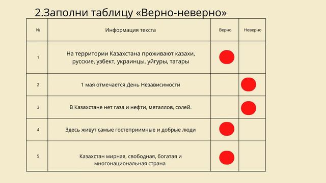 СОР-СОЧ ТЖБ-БЖБ Русский язык 4 класс Орыс тілі 4 сынып .....