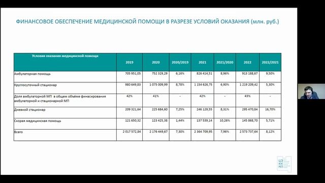 Формирование территориальных программ государственных гарантий смотреть онлайн