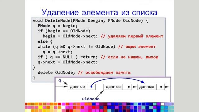Видеолекция "Динамические стуктуры данных" смотреть онлайн