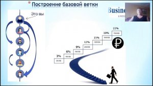 Ольга Ферафонтова Презентация Бизнес старт