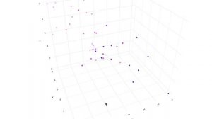 3d scatter plot PEOU PU P_RTC