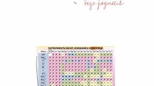 Кислоты: формулы и названия. Как легко запомнить | Химия ЕГЭ ЦТ