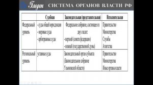система органов власти