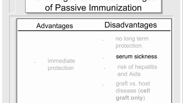 21 - Immunization смотреть онлайн