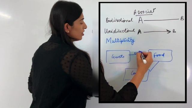 Basics of LLD | UML Diagram in detail | Association Vs Aggregation Vs Composition | VERY imp!! смотреть онлайн