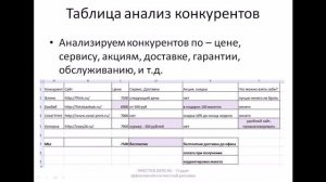 Контекстная реклама  Яндекс Директ и Google Adwords   Анализ конкурентов1