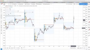 ❓УРОК 3: Объемы торгов + OBV, A/D индикаторы + Горизонтальный объём