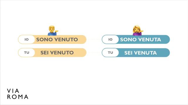 VENIRE al Presente Indicativo e al Passato Prossimo