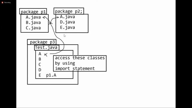 38- JAVA || PACKAGES PART-4 || IMPORT STATEMENT || STATIC IMPORT смотреть онлайн