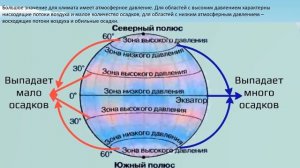 Климат. География 6 класс